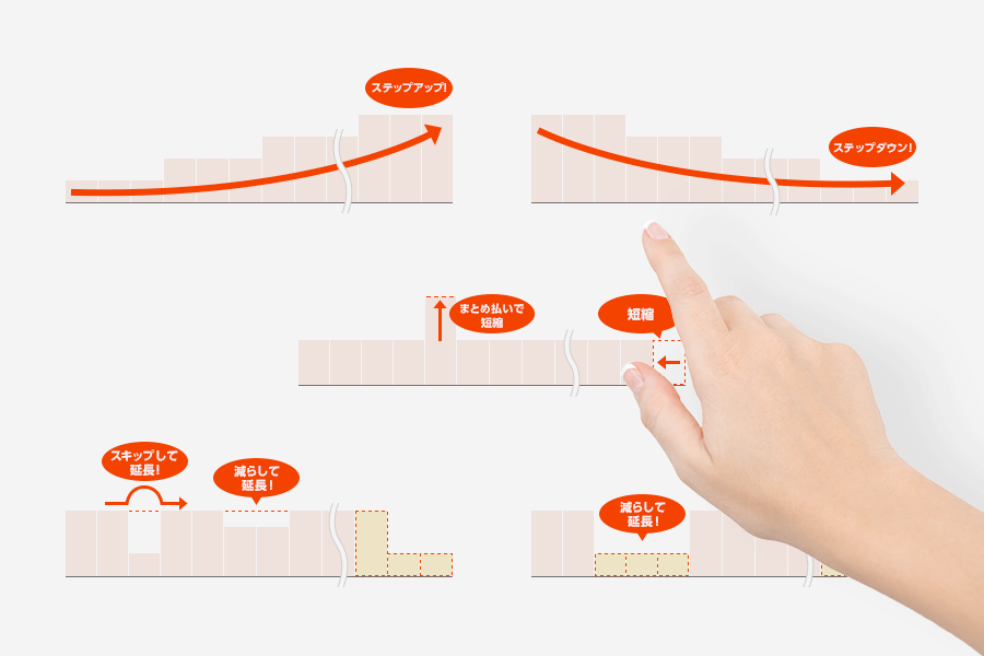 パジェットローン