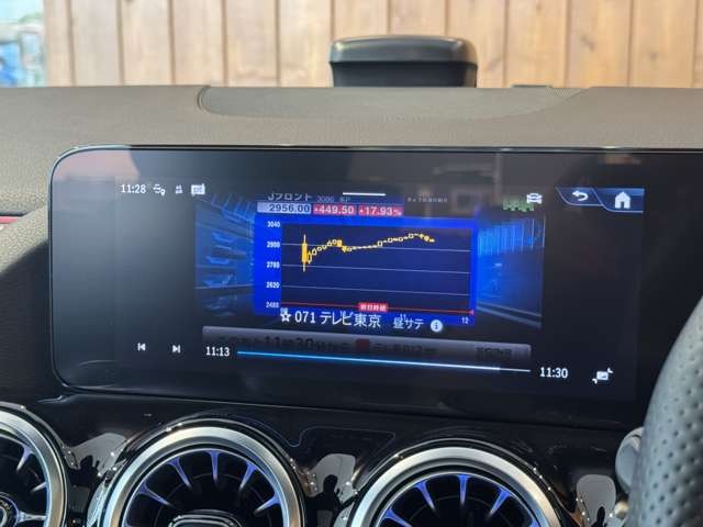 GLAクラス GLA200 d 4マチック AMGラインパッケージ